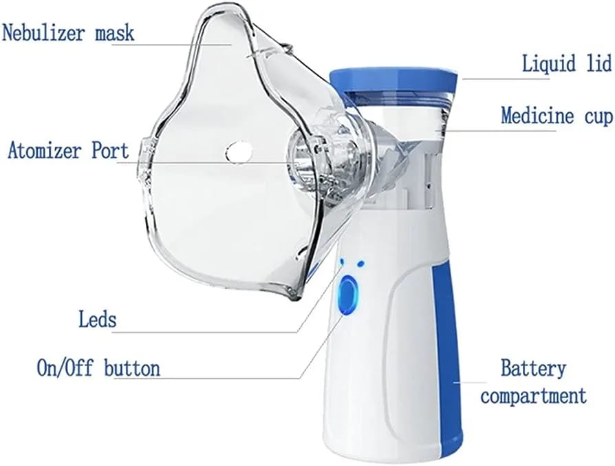 Nebulizador Portátil para  Niños y Adultos